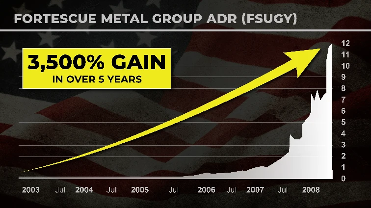 chart: FSUGY 3,500% in over 5 years